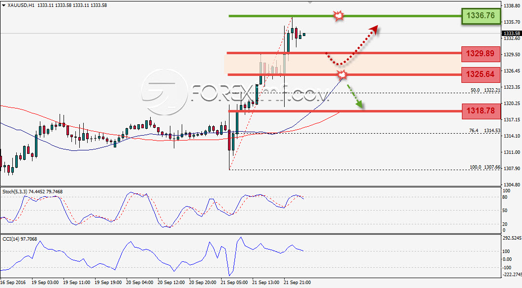 Trading Forex legal Dengan Komisi Termurah di Indonesia