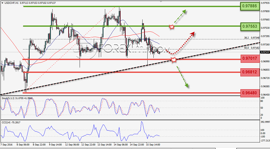 Trading Forex legal Dengan Komisi Termurah di Indonesia