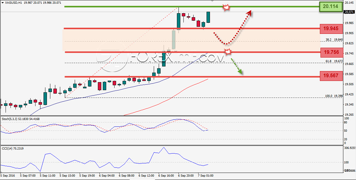 Trading Forex legal Dengan Komisi Termurah di Indonesia