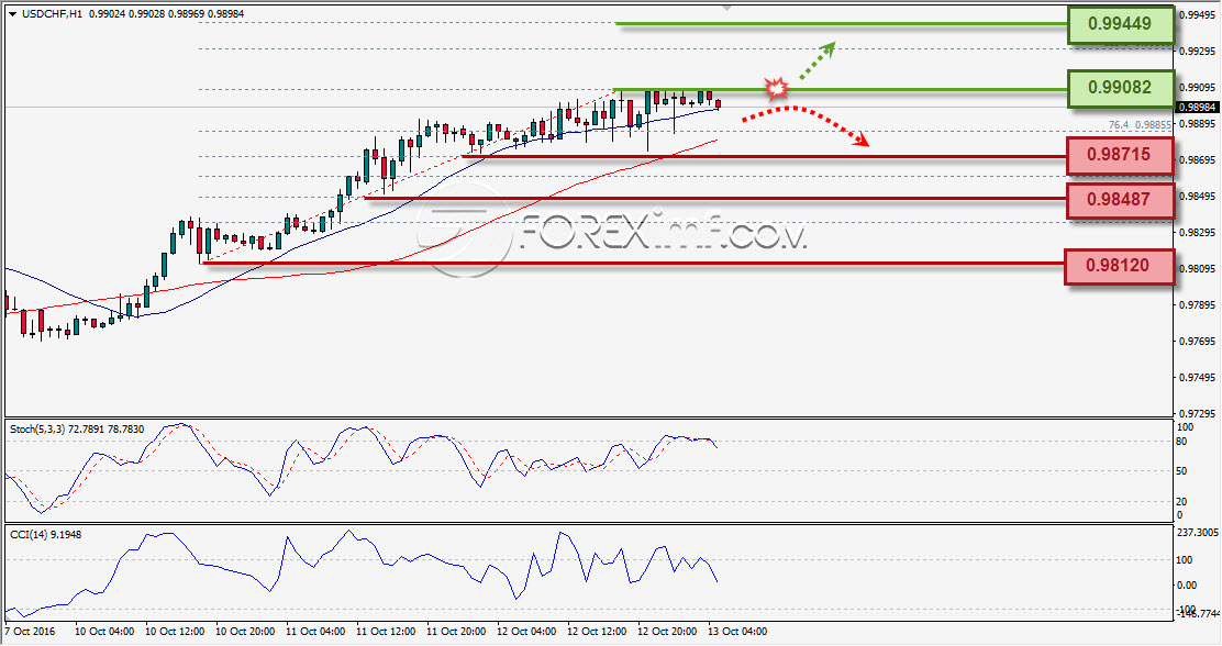 Forex,Trading Forex,Investasi Forex, Broker Forex, Online Trading Indonesia Trading Forex legal Dengan Komisi Termurah di Indonesia