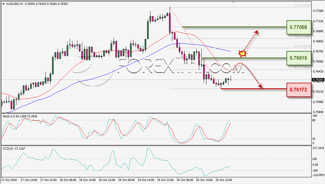 analisa-teknikal-harian-audusd-foreximf-21-okt-2016