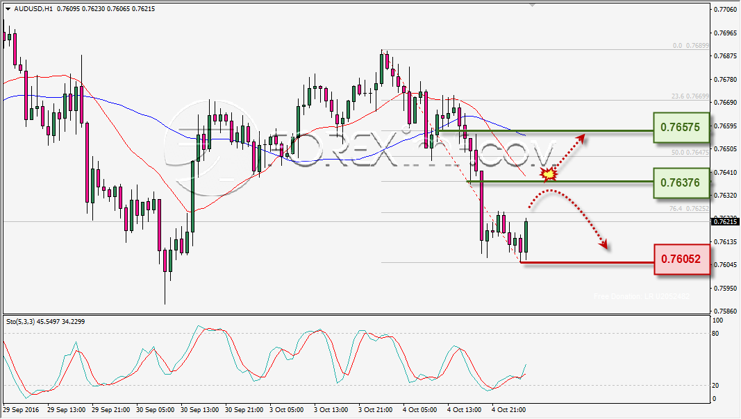 analisa-teknikal-harian-audusd-foreximf-5-okt-2016