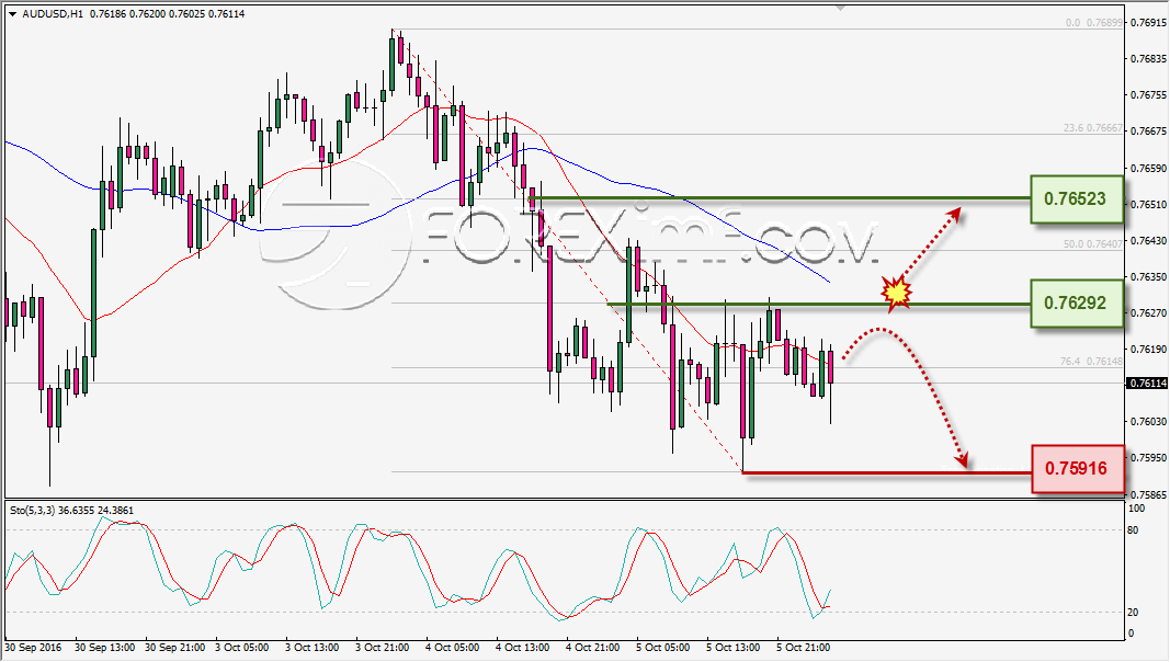 analisa-teknikal-harian-audusd-foreximf-6-okt-2016