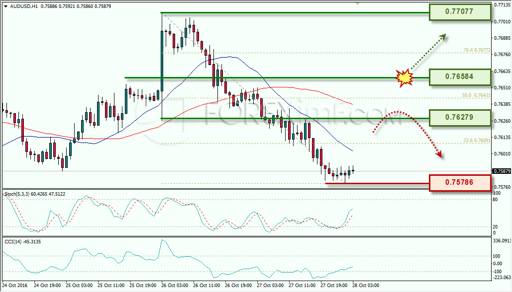audusd-analisa-forex-harian-19-oktober-2016
