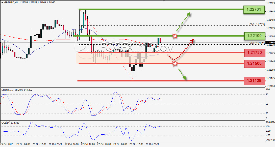 Trading Forex legal Dengan Komisi Termurah di Indonesia