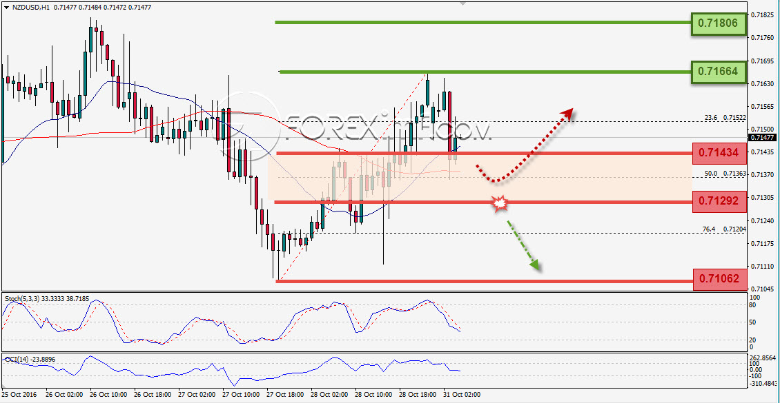 Trading Forex legal Dengan Komisi Termurah di Indonesia