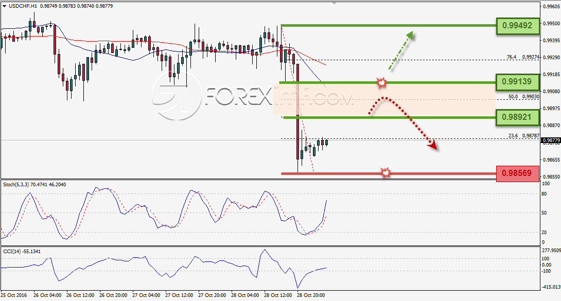Trading Forex legal Dengan Komisi Termurah di Indonesia