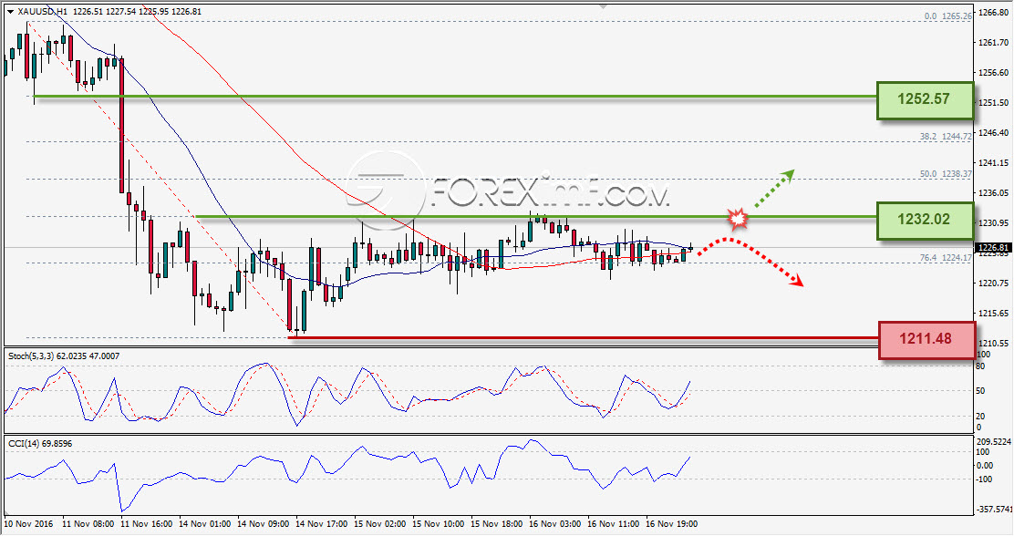 Forex,Trading Forex,Investasi Forex, Broker Forex, Online Trading Indonesia Trading Forex legal Dengan Komisi Termurah di Indonesia