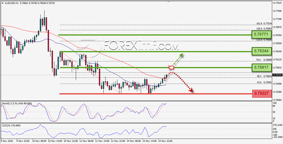 Trading Forex legal Dengan Komisi Termurah di Indonesia