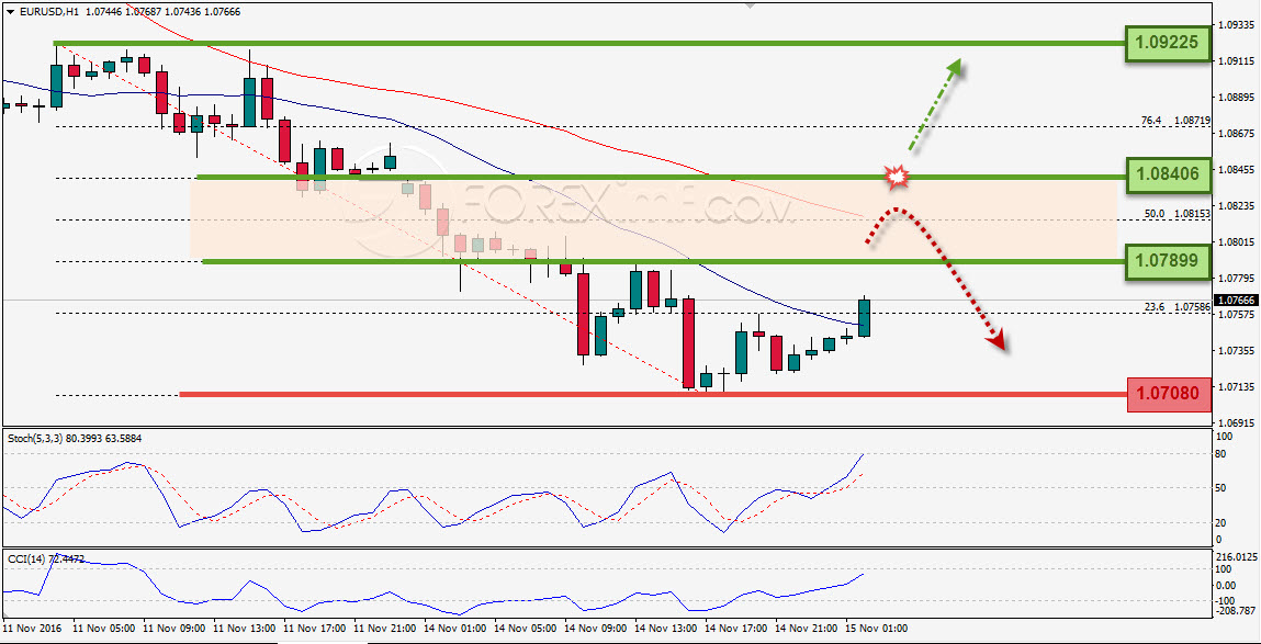 Trading Forex legal Dengan Komisi Termurah di Indonesia