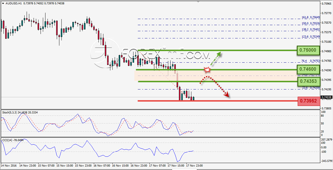 Trading Forex legal Dengan Komisi Termurah di Indonesia