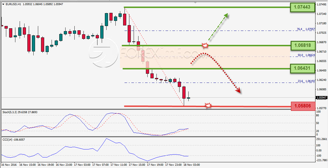 Trading Forex legal Dengan Komisi Termurah di Indonesia