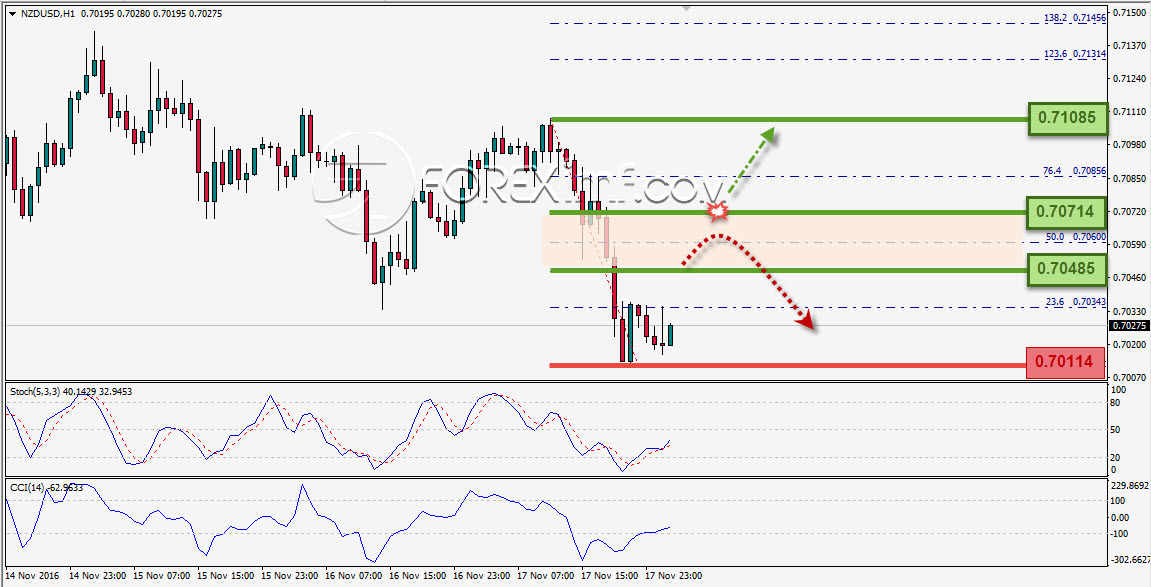 Trading Forex legal Dengan Komisi Termurah di Indonesia