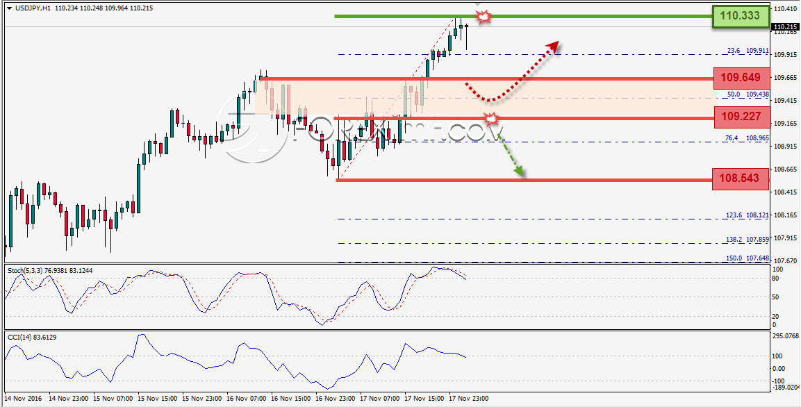 Trading Forex legal Dengan Komisi Termurah di Indonesia