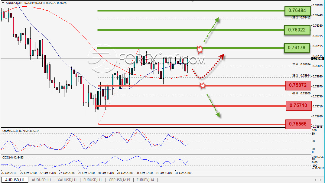 Trading Forex legal Dengan Komisi Termurah di Indonesia