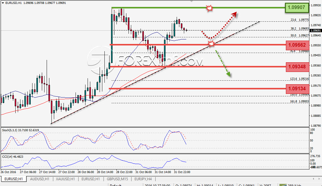 Trading Forex legal Dengan Komisi Termurah di Indonesia