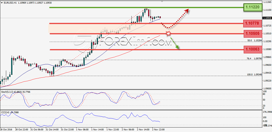 Trading Forex legal Dengan Komisi Termurah di Indonesia