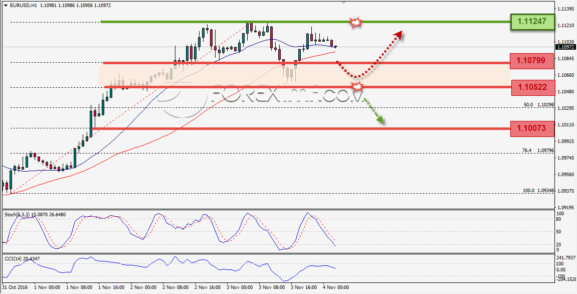 Trading Forex legal Dengan Komisi Termurah di Indonesia