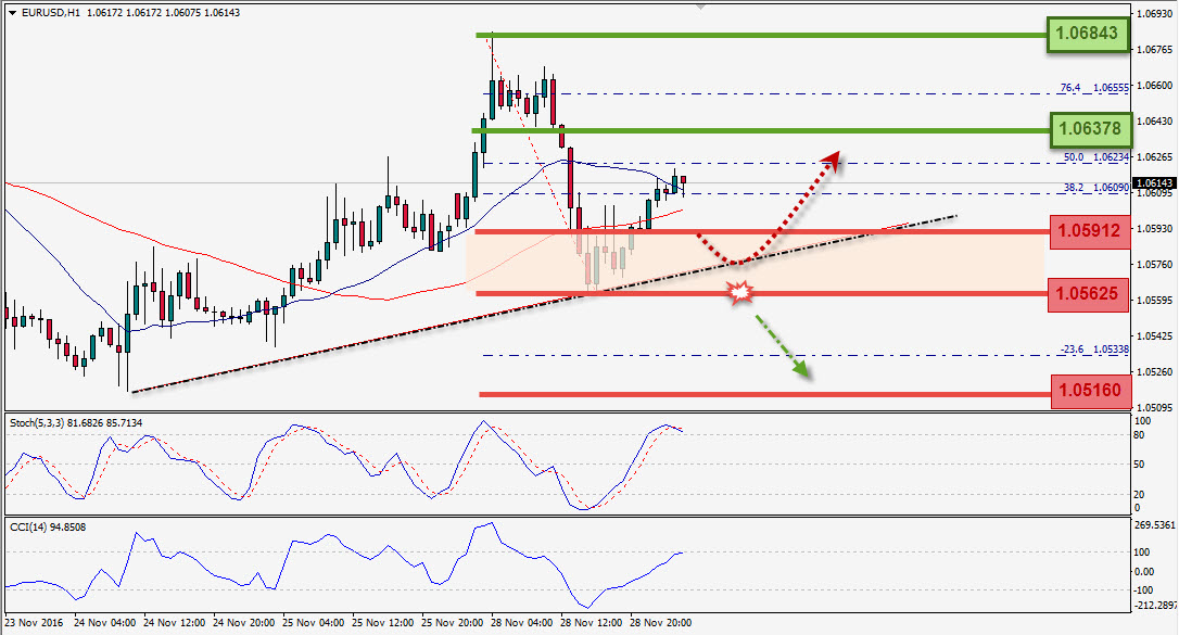 Trading Forex legal Dengan Komisi Termurah di Indonesia