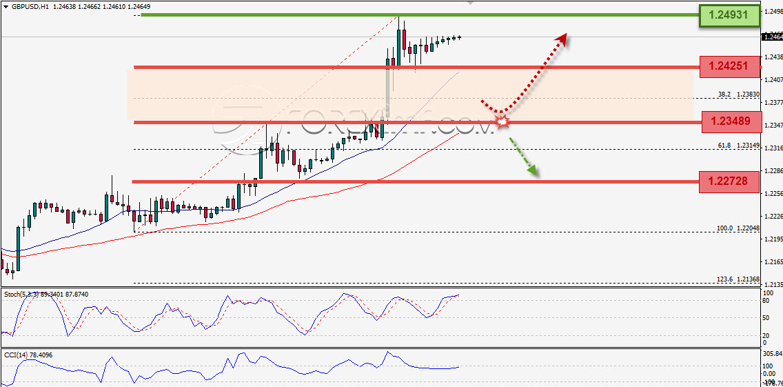 Trading Forex legal Dengan Komisi Termurah di Indonesia