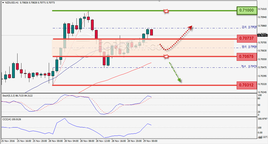 Trading Forex legal Dengan Komisi Termurah di Indonesia