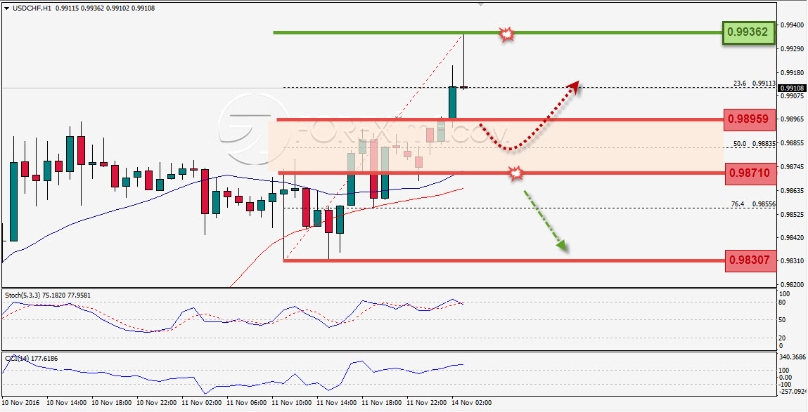 Trading Forex legal Dengan Komisi Termurah di Indonesia