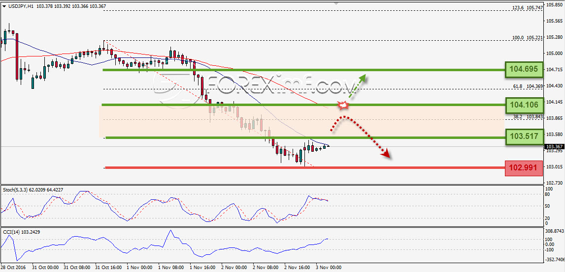 Trading Forex legal Dengan Komisi Termurah di Indonesia