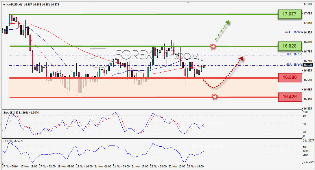 Trading Forex legal Dengan Komisi Termurah di Indonesia