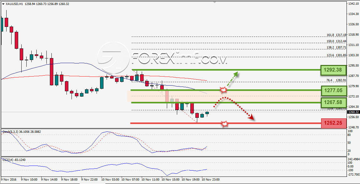 Trading Forex legal Dengan Komisi Termurah di Indonesia