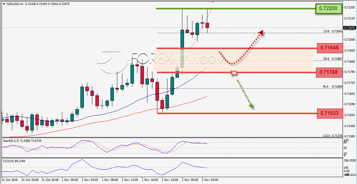 Trading Forex legal Dengan Komisi Termurah di Indonesia