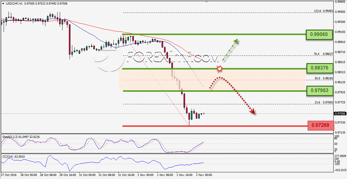 Trading Forex legal Dengan Komisi Termurah di Indonesia
