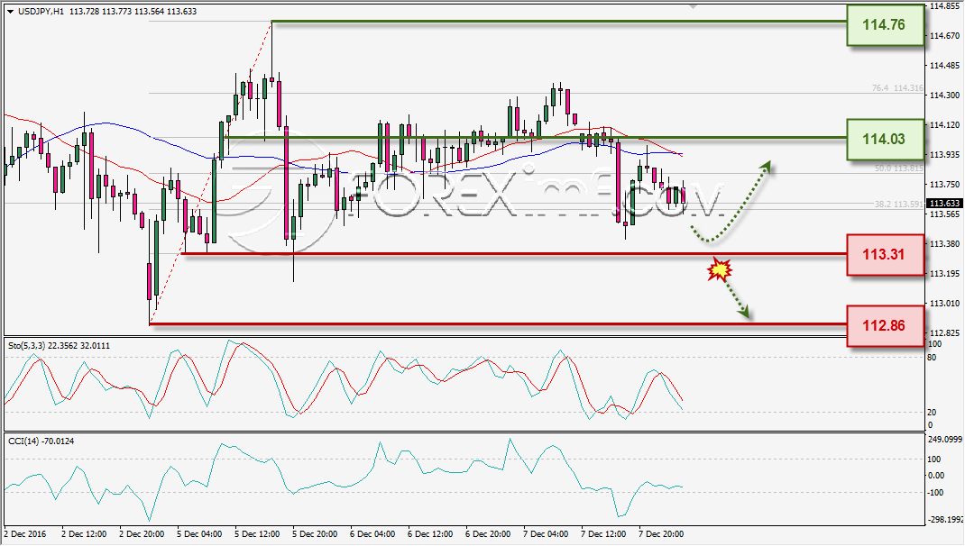analisa-teknikal-mingguan-usdjpy-foreximf-9-des-2016