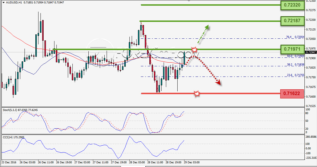 Trading Forex legal Dengan Komisi Termurah di Indonesia