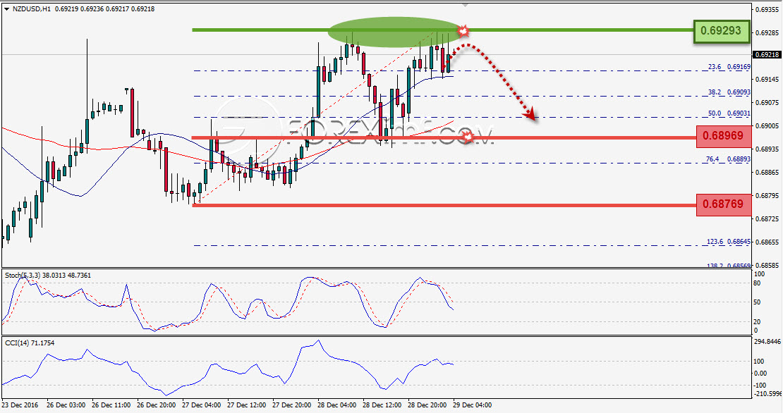 Trading Forex legal Dengan Komisi Termurah di Indonesia