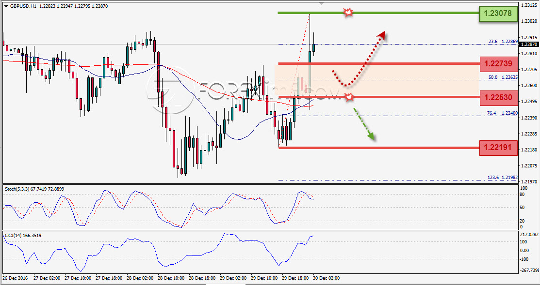 Trading Forex legal Dengan Komisi Termurah di Indonesia