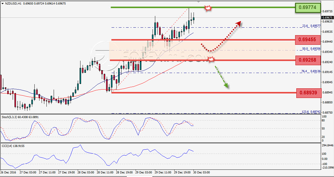 Trading Forex legal Dengan Komisi Termurah di Indonesia