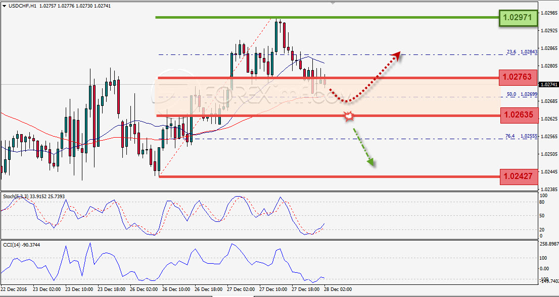 Trading Forex legal Dengan Komisi Termurah di Indonesia