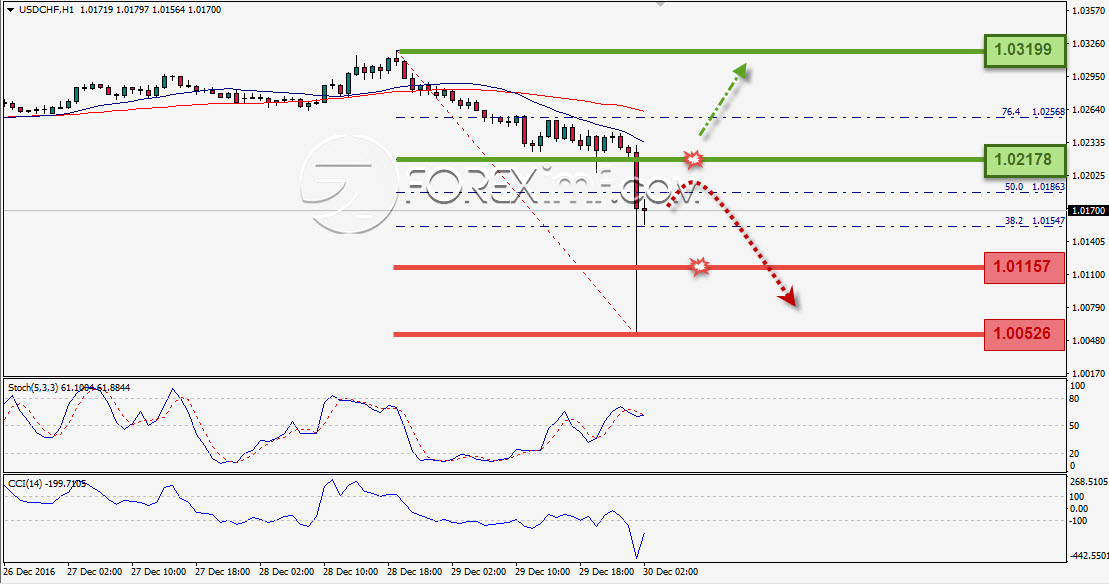 Trading Forex legal Dengan Komisi Termurah di Indonesia