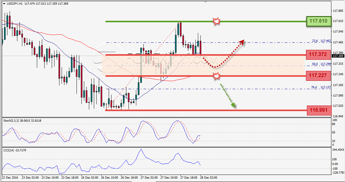Trading Forex legal Dengan Komisi Termurah di Indonesia