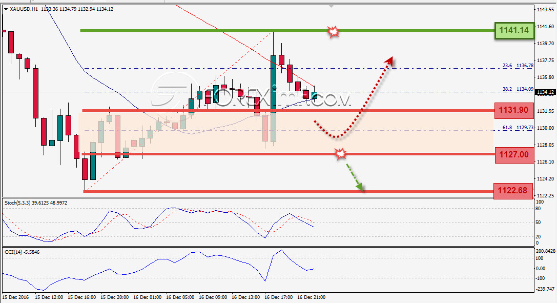 Trading Forex legal Dengan Komisi Termurah di Indonesia