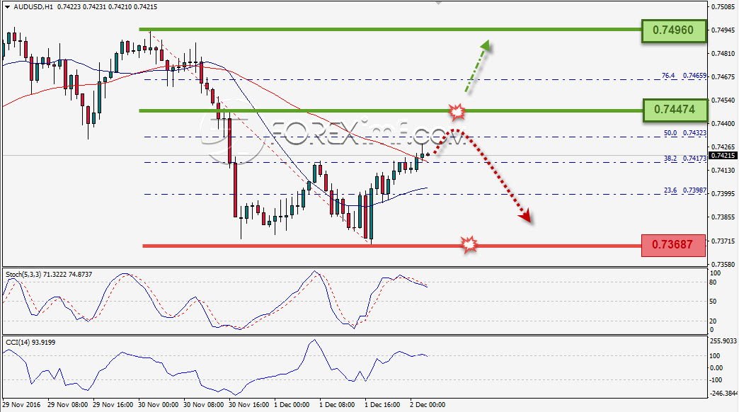 Trading Forex legal Dengan Komisi Termurah di Indonesia