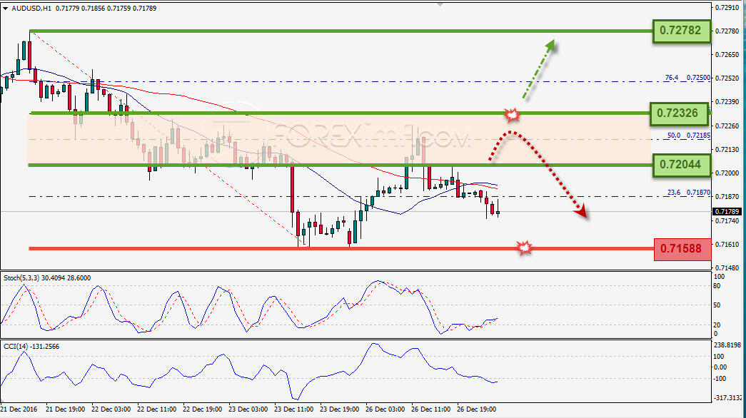 Trading Forex legal Dengan Komisi Termurah di Indonesia