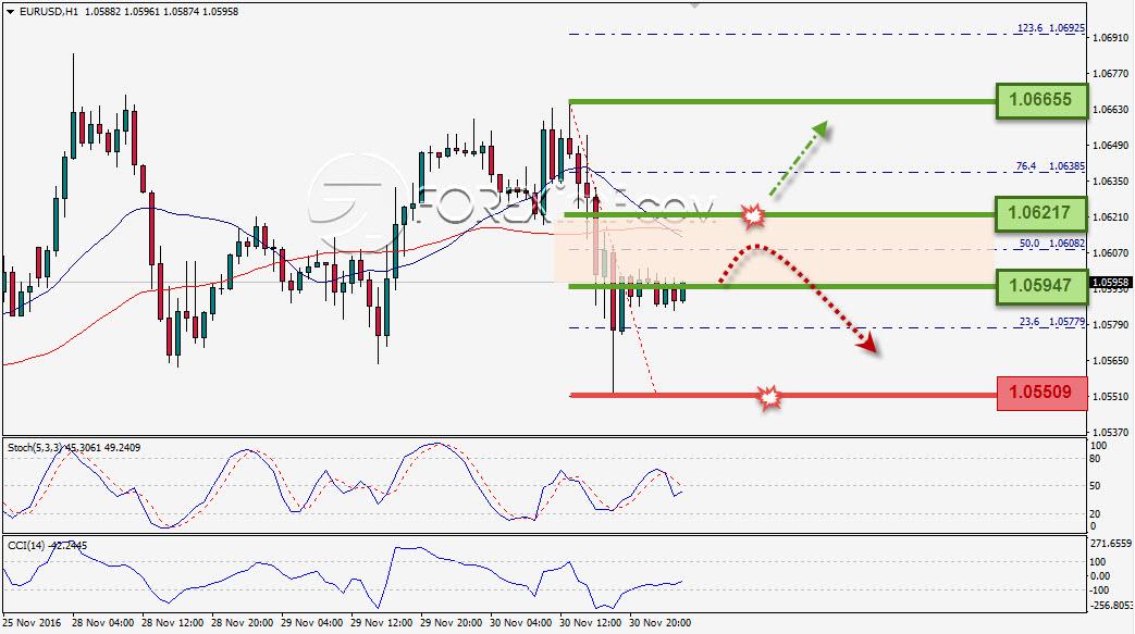 Trading Forex legal Dengan Komisi Termurah di Indonesia