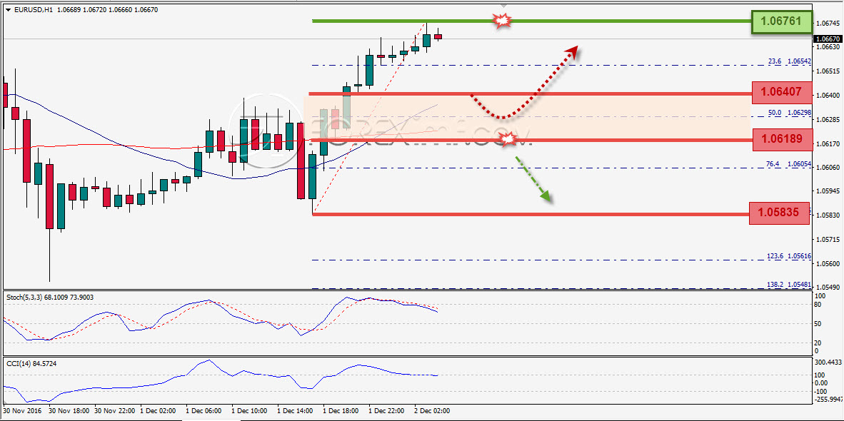 Trading Forex legal Dengan Komisi Termurah di Indonesia