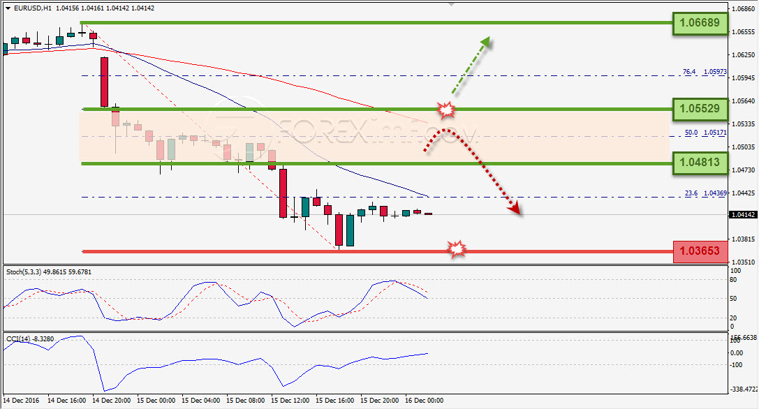 Trading Forex legal Dengan Komisi Termurah di Indonesia
