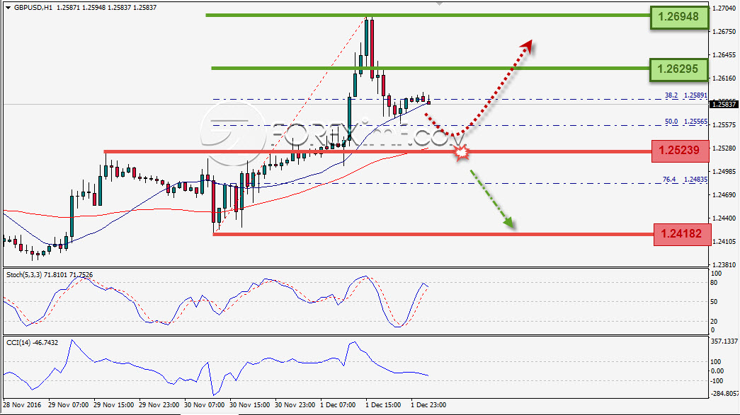 Trading Forex legal Dengan Komisi Termurah di Indonesia