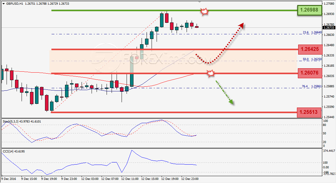 Trading Forex legal Dengan Komisi Termurah di Indonesia