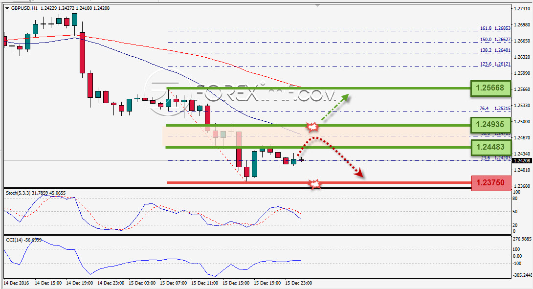Trading Forex legal Dengan Komisi Termurah di Indonesia
