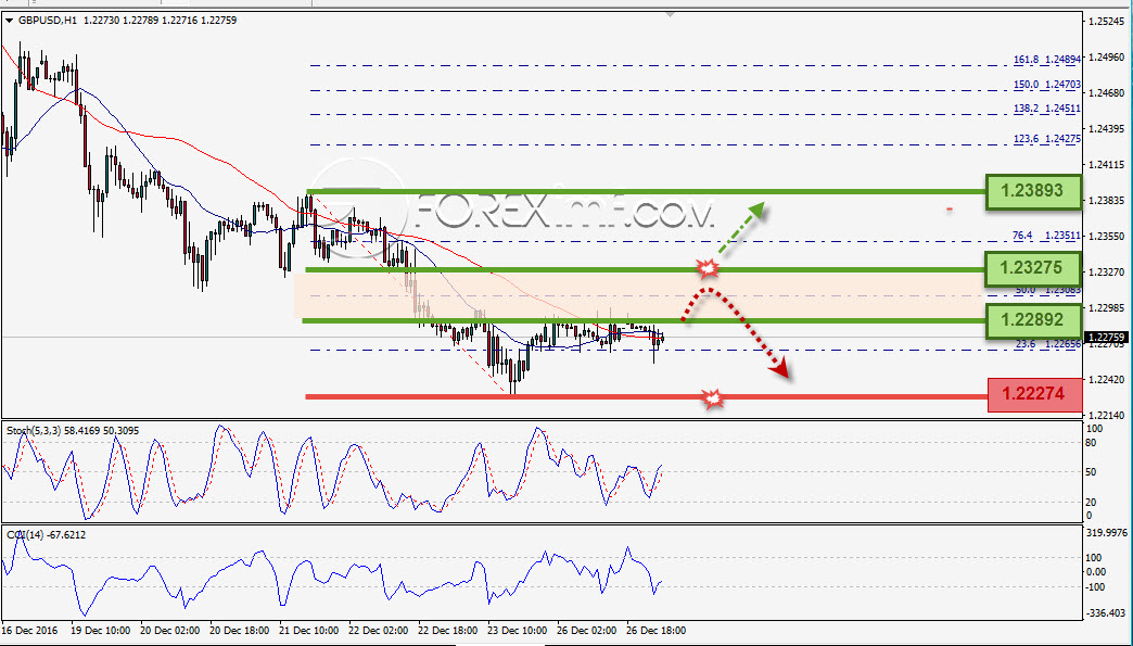 Trading Forex legal Dengan Komisi Termurah di Indonesia