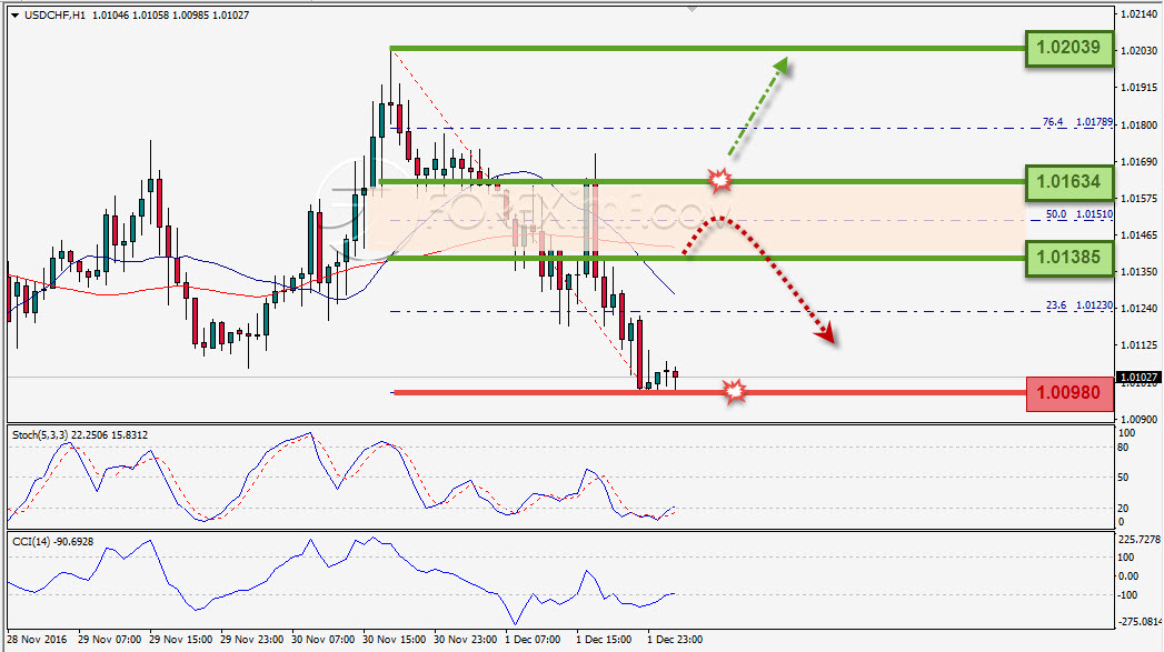 Trading Forex legal Dengan Komisi Termurah di Indonesia